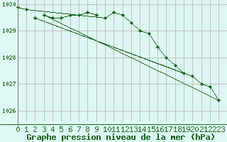 Courbe de la pression atmosphrique pour le bateau LF4C