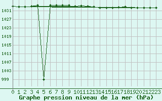 Courbe de la pression atmosphrique pour Bad Salzuflen