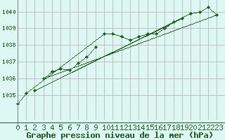 Courbe de la pression atmosphrique pour Charleville-Mzires / Mohon (08)