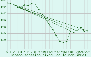 Courbe de la pression atmosphrique pour Altdorf