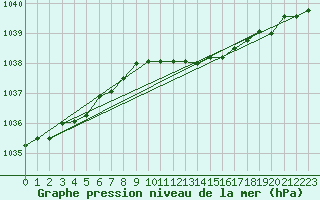 Courbe de la pression atmosphrique pour Nahkiainen