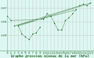 Courbe de la pression atmosphrique pour Crest (26)