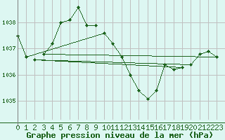 Courbe de la pression atmosphrique pour Altdorf