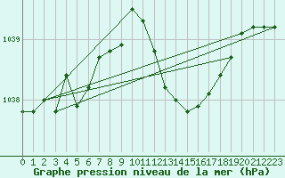 Courbe de la pression atmosphrique pour Belfort-Dorans (90)
