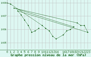 Courbe de la pression atmosphrique pour Variscourt (02)
