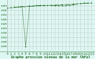 Courbe de la pression atmosphrique pour Neuhutten-Spessart