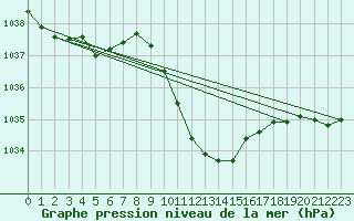 Courbe de la pression atmosphrique pour Cevio (Sw)