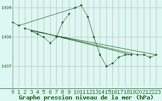 Courbe de la pression atmosphrique pour Bulson (08)