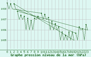 Courbe de la pression atmosphrique pour Platform F16-a Sea
