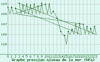 Courbe de la pression atmosphrique pour Bonn (All)