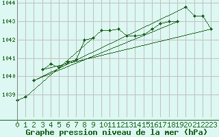 Courbe de la pression atmosphrique pour Bad Hersfeld