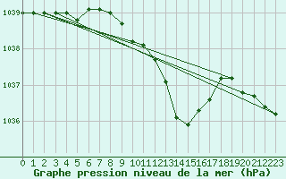 Courbe de la pression atmosphrique pour Bad Marienberg