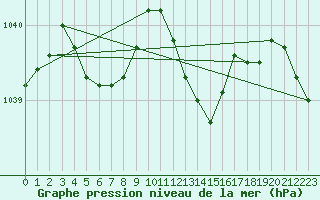 Courbe de la pression atmosphrique pour Lagny-sur-Marne (77)