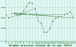 Courbe de la pression atmosphrique pour Locarno (Sw)