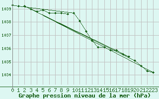 Courbe de la pression atmosphrique pour Cressier