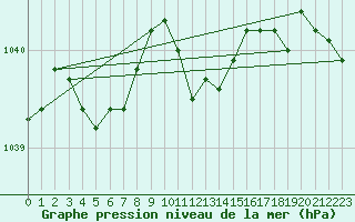 Courbe de la pression atmosphrique pour De Bilt (PB)