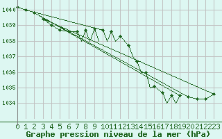 Courbe de la pression atmosphrique pour Northolt
