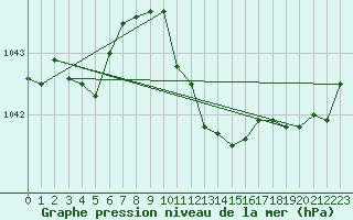 Courbe de la pression atmosphrique pour Fahy (Sw)