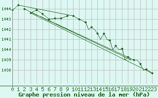 Courbe de la pression atmosphrique pour Storkmarknes / Skagen