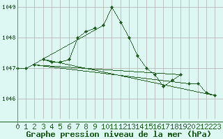 Courbe de la pression atmosphrique pour Remich (Lu)