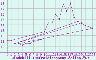 Courbe du refroidissement olien pour Saint-Julien-en-Quint (26)