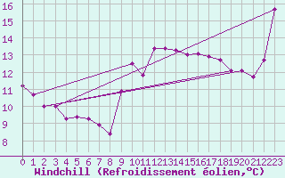 Courbe du refroidissement olien pour Ste (34)