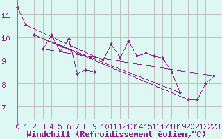 Courbe du refroidissement olien pour Aix-la-Chapelle (All)
