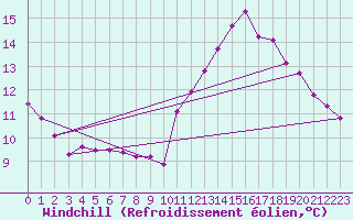 Courbe du refroidissement olien pour Bourg-Saint-Maurice (73)