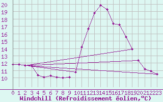 Courbe du refroidissement olien pour Bourg-Saint-Maurice (73)