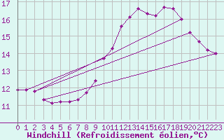 Courbe du refroidissement olien pour Saint-Julien-en-Quint (26)