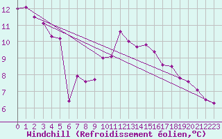 Courbe du refroidissement olien pour Caen (14)