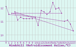 Courbe du refroidissement olien pour Saint-Georges-sur-Cher (41)