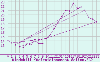 Courbe du refroidissement olien pour Mont-Saint-Vincent (71)