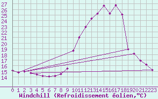 Courbe du refroidissement olien pour Bourg-Saint-Maurice (73)