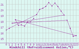 Courbe du refroidissement olien pour Saint-Brieuc (22)