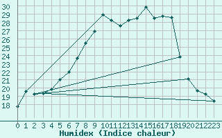 Courbe de l'humidex pour Retie (Be)