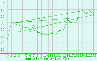 Courbe de l'humidit relative pour Grimsel Hospiz