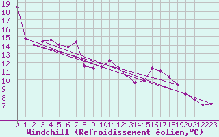 Courbe du refroidissement olien pour Aix-la-Chapelle (All)
