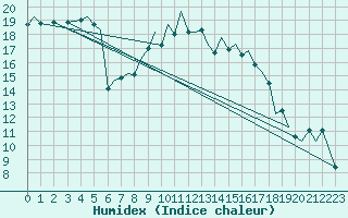 Courbe de l'humidex pour Bournemouth (UK)