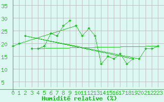Courbe de l'humidit relative pour Napf (Sw)