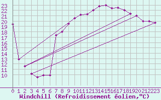 Courbe du refroidissement olien pour Sainte-Marie-de-Cuines (73)