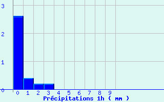 Diagramme des prcipitations pour Collobrires (83)