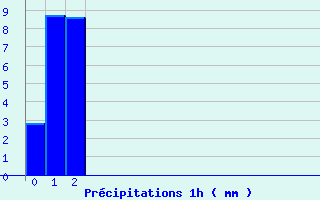 Diagramme des prcipitations pour Puttelange-ls-Thionville (57)