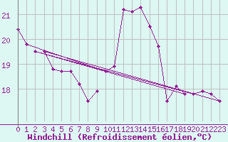 Courbe du refroidissement olien pour Nancy - Essey (54)