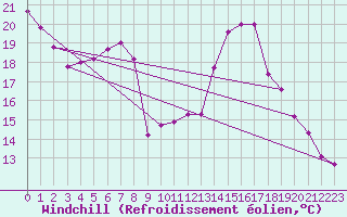 Courbe du refroidissement olien pour Monts-sur-Guesnes (86)