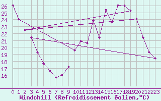Courbe du refroidissement olien pour Mont-Saint-Vincent (71)