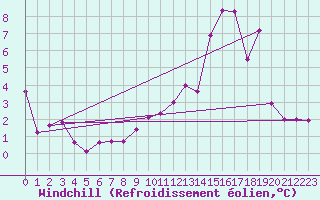 Courbe du refroidissement olien pour Saint-Sorlin-en-Valloire (26)