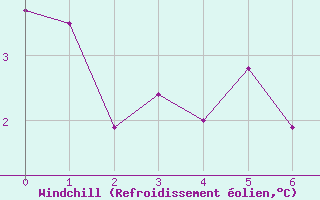Courbe du refroidissement olien pour Grimsel Hospiz