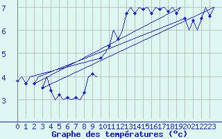Courbe de tempratures pour Niederstetten
