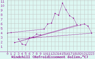 Courbe du refroidissement olien pour Bourg-Saint-Maurice (73)
